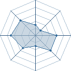 Potentiel de naruto_sama91