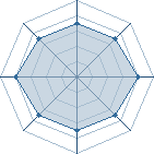 Potentiel de � Ganja �