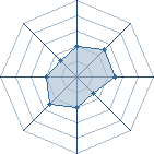 Potentiel de genma_nfc