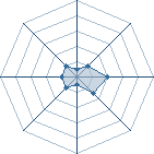 Potentiel de anthonyz