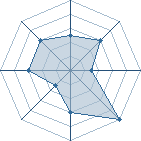 Potentiel de roidelabiere