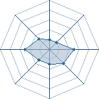 Potentiel de meglali1