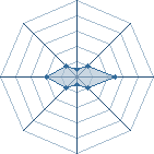 Potentiel de sharinganboy