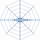 Potentiel de kokage42