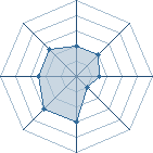 Potentiel de -ChOuCa-