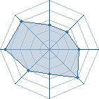 Potentiel de kyosuke.kanou