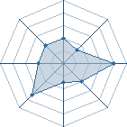 Potentiel de hamzakakachi