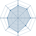 Potentiel de gorky75