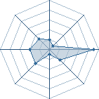 Potentiel de narutogold5