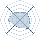 Potentiel de DEVILgun