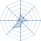 Potentiel de naruto64gend