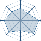 Potentiel de 4ruelebel