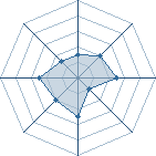 Potentiel de Gratinetati