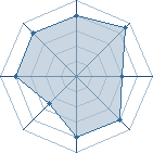 Potentiel de kisame 56