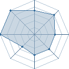 Potentiel de renoclio