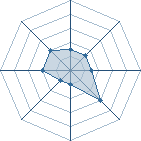 Potentiel de Frm_28