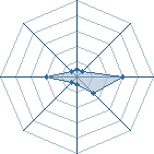 Potentiel de Leoto92