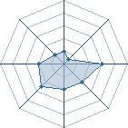 Potentiel de yondaime31