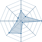 Potentiel de le&oslash;n