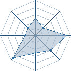 Potentiel de kisame94