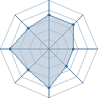 Potentiel de Red-Eyes