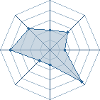 Potentiel de kakashi91230