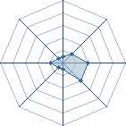 Potentiel de lee-010