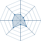 Potentiel de sasuke89380