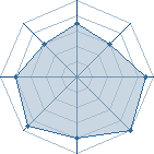 Potentiel de Mortamor