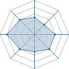 Potentiel de Ninja666