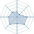 Potentiel de byakuyabo