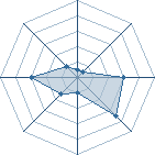 Potentiel de itachi303