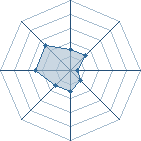 Potentiel de hinapunk