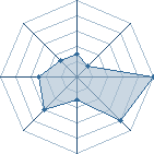 Potentiel de narukiuby