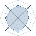 Potentiel de bobossss