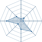 Potentiel de YONDAIME 34