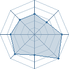 Potentiel de deidara-bomb