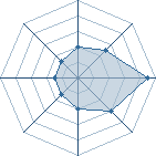 Potentiel de Drazerty