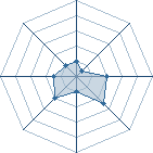 Potentiel de mohamed