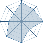 Potentiel de x-jiraya-x