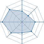 Potentiel de hamster045