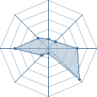 Potentiel de darkboy