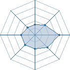 Potentiel de fan2lee