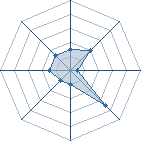 Potentiel de sami69800