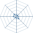 Potentiel de 3x-purpl3
