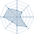 Potentiel de Madara-Uchiha