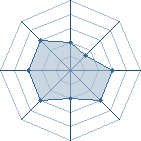 Potentiel de Sasuke.X