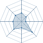 Potentiel de kcayman