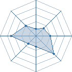 Potentiel de hina-hiba