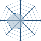 Potentiel de NAMIKAZE_Mina